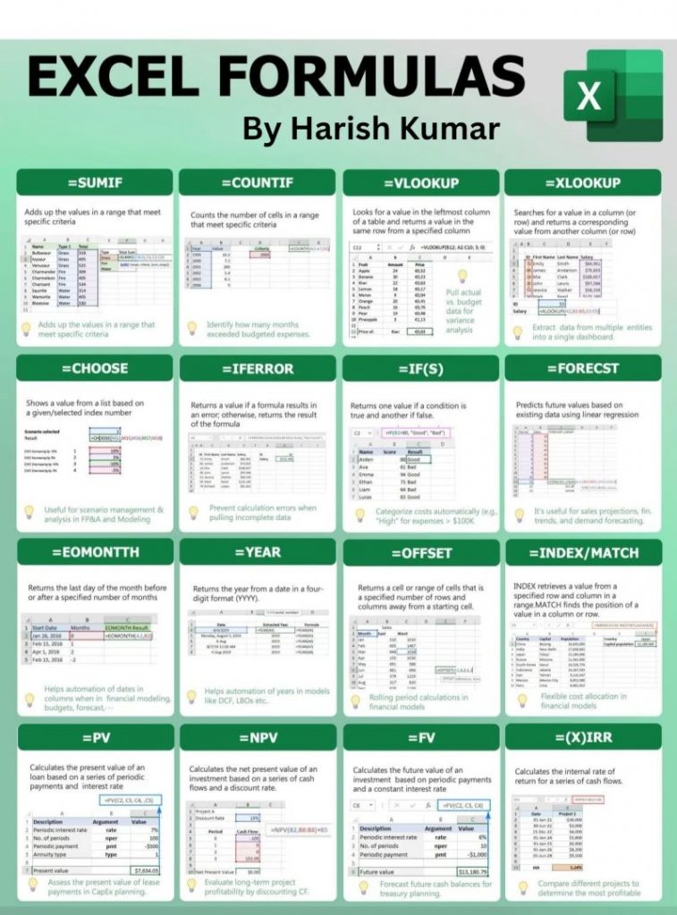 Formulas de Excel