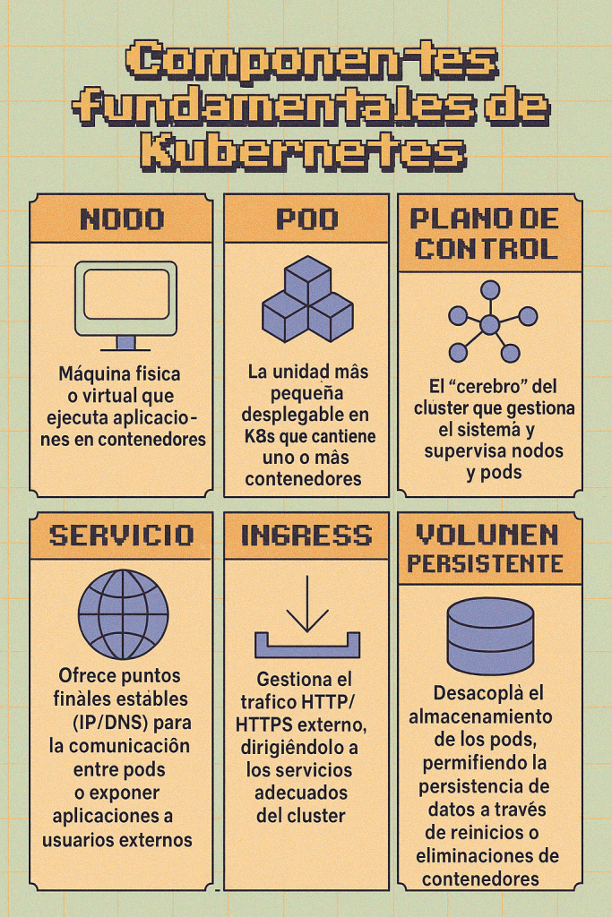 los-componentes-clave-de-kubernetes-simplificados